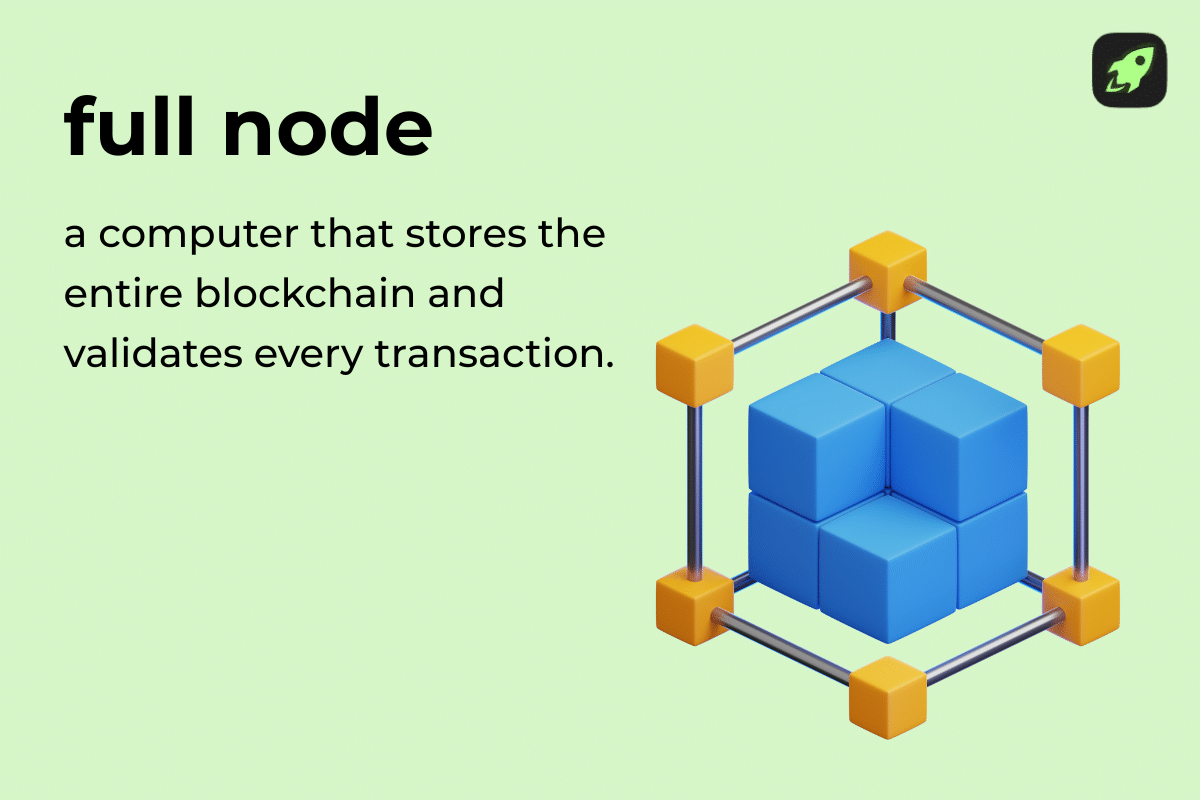 Infographic explaining a full node as a computer that stores the entire blockchain and independently validates every transaction.