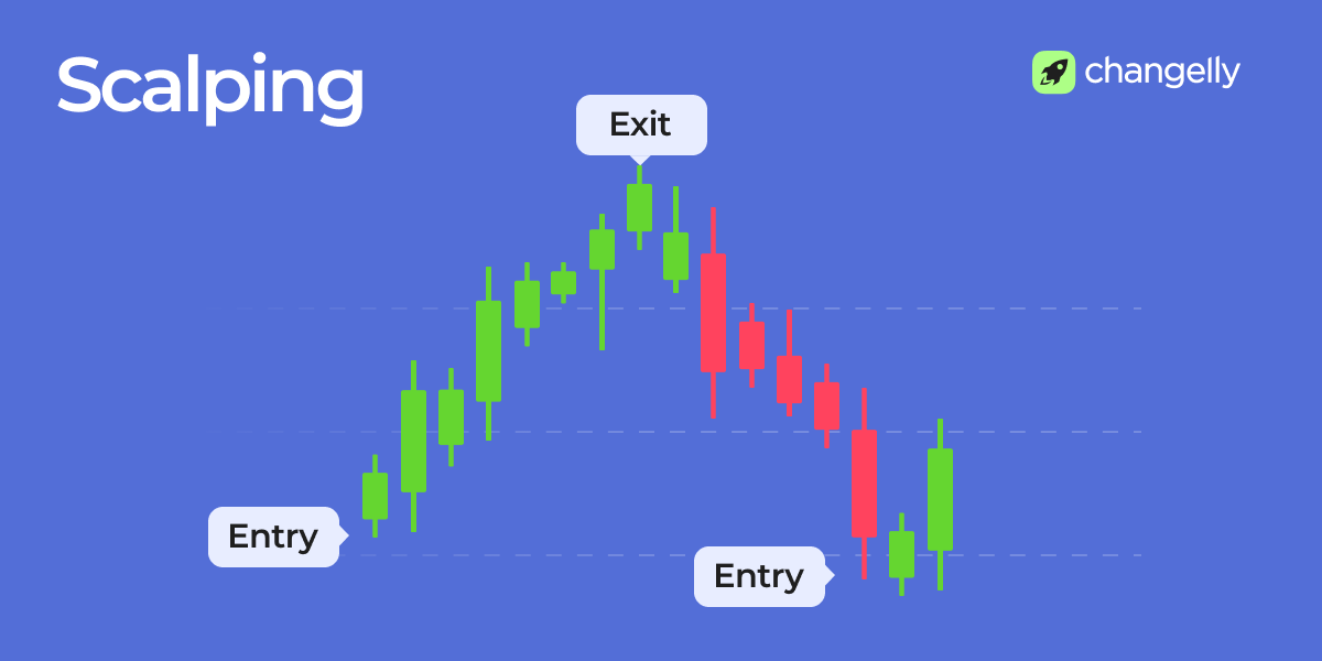 crypto scalping chart showing rapid entry and exit positions on small price swings