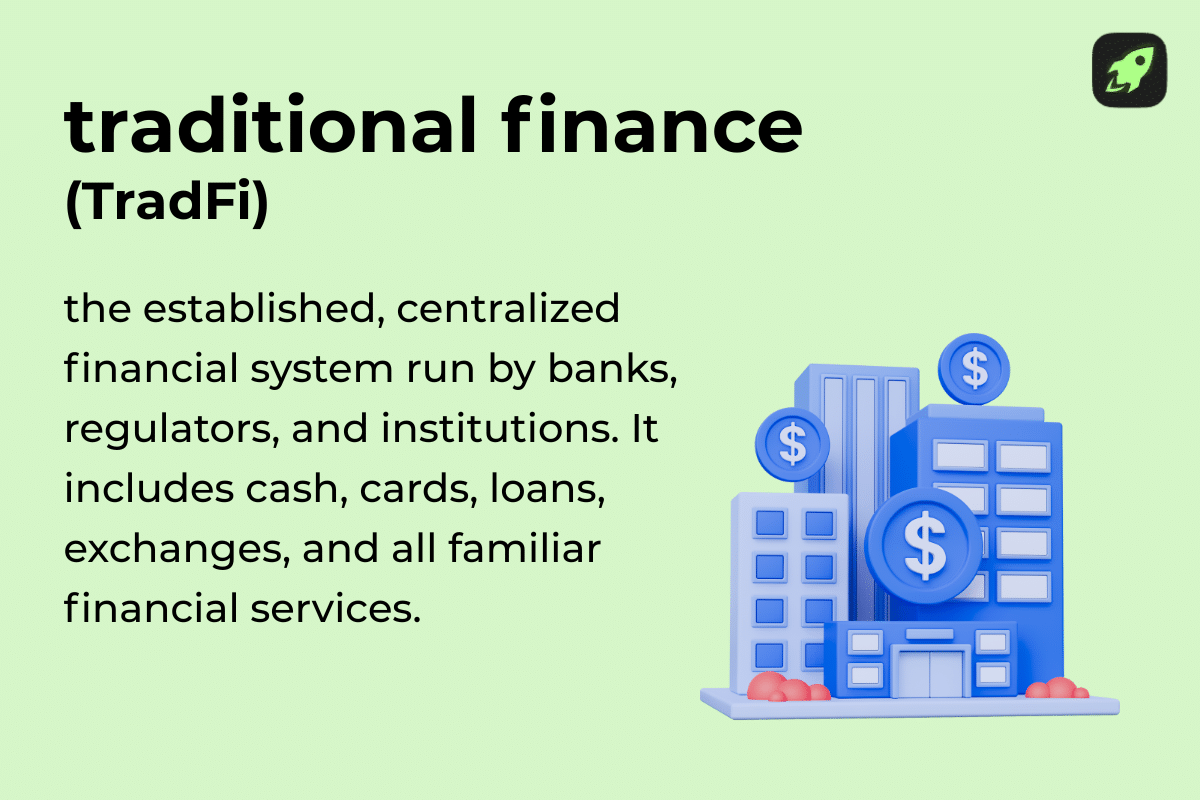 Definition card explaining TradFi as the centralized financial system operated by banks and regulators.