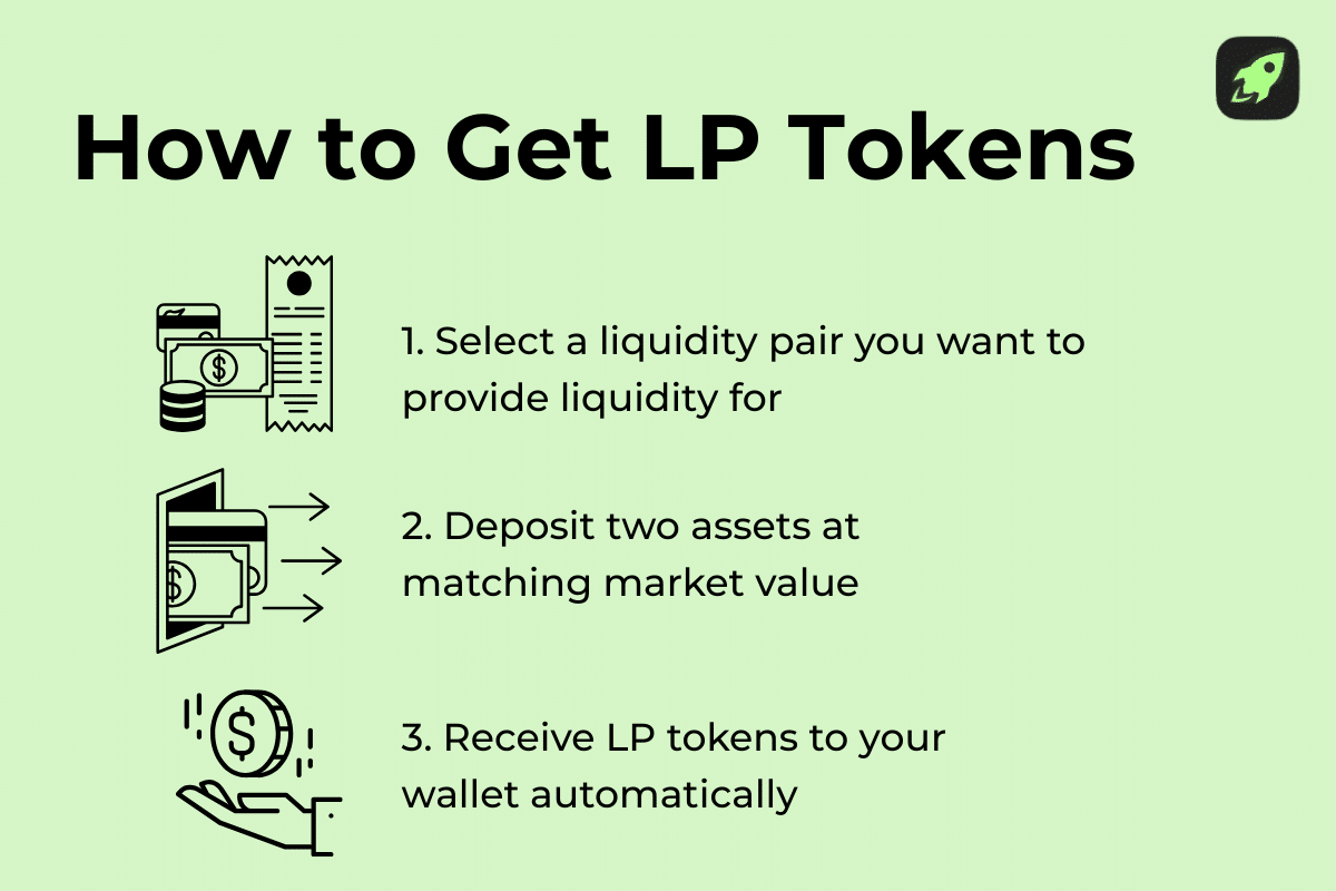 Beginner guide infographic showing how users receive LP tokens