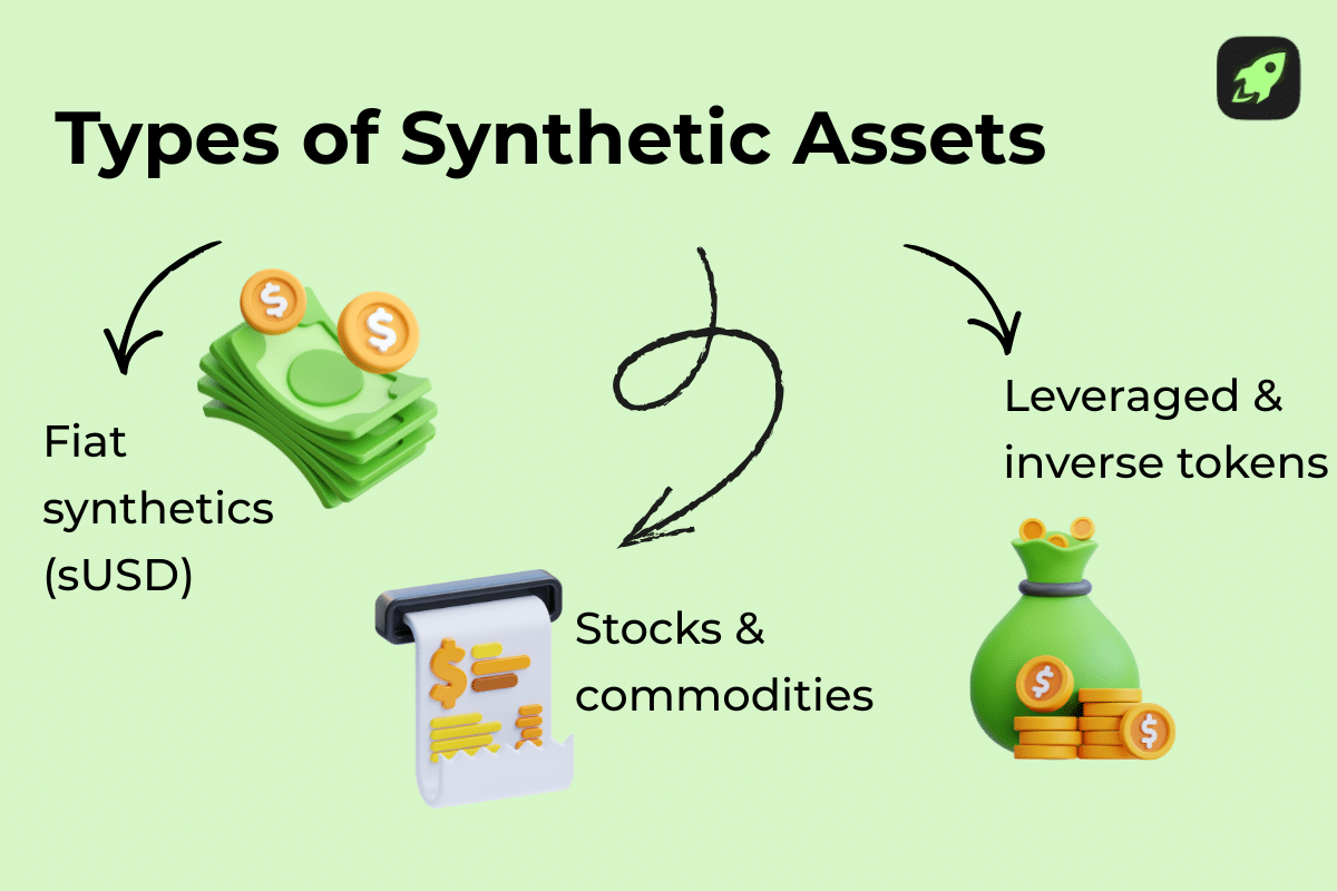 Infographic showing types of synthetic assets in crypto