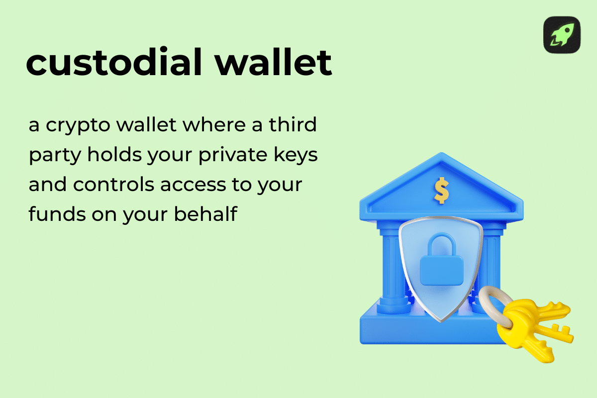 Custodial wallet definition explaining it is a crypto wallet where a platform controls private keys and manages user funds