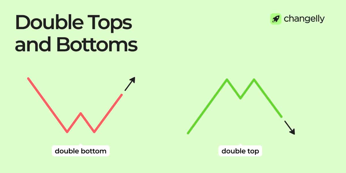 infographic showing double tops and double bottoms chart patterns in crypto technical analysis