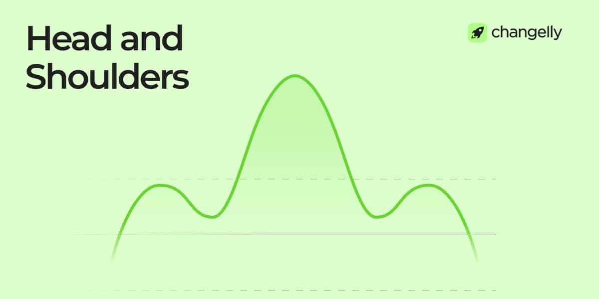 infographic showing head and shoulders chart pattern in crypto technical analysis