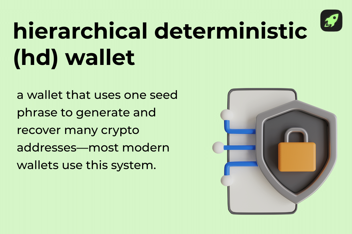 Hierarchical Deterministic Wallet definition showing it's a seed phrase generating multiple blockchain addresses.