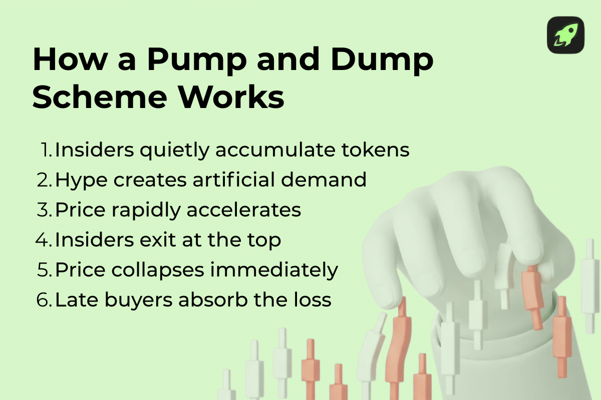 crypto pump and dump price manipulation flow steps