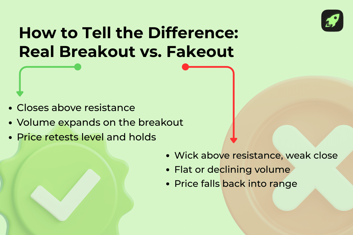 Alt text: Crypto trading infographic comparing real breakouts and fakeouts using price close, volume, and retest behavior.