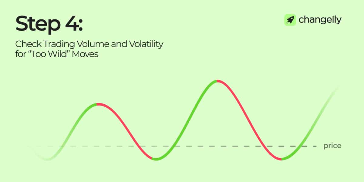 infographic for range trading step 4: check trading volume and volatility for "too wild" moves