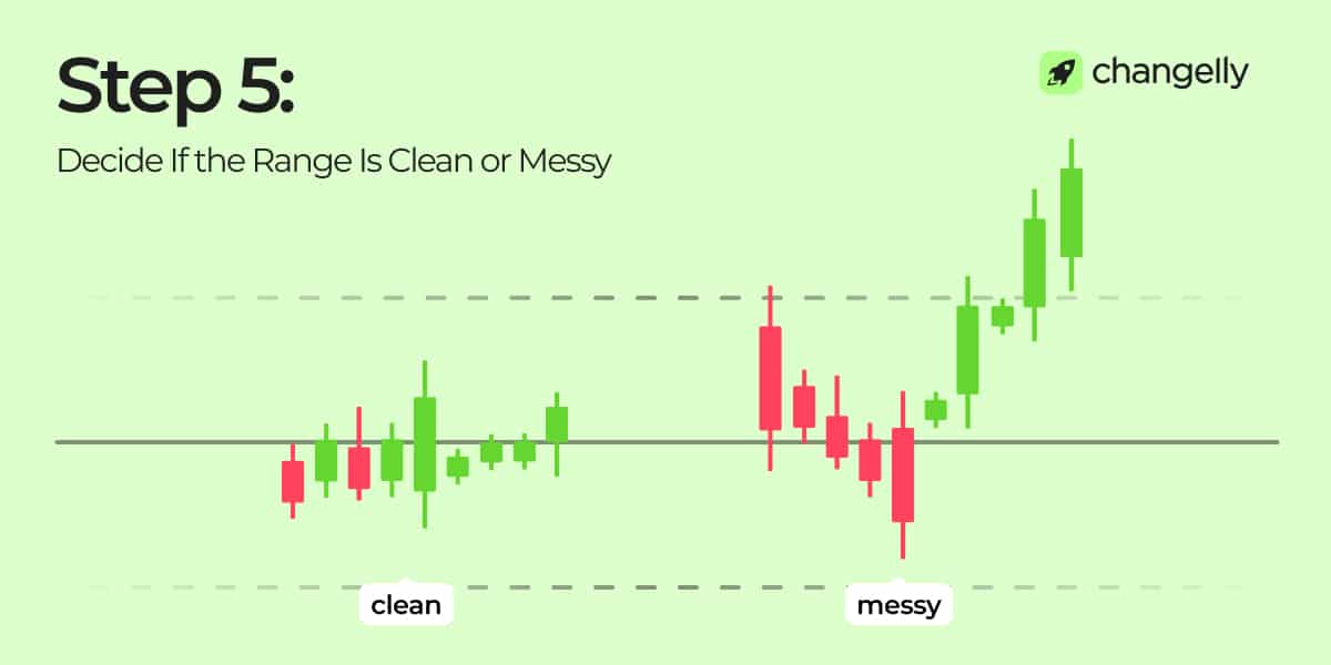 infographic for range trading step 5: decide if the range is clean or messy