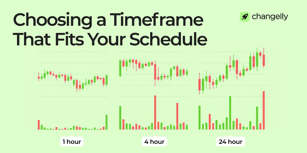 infographic showing how to choose a timeframe that fits your schedule for range trading, with 1 hour, 4 hour, or 24 hour options