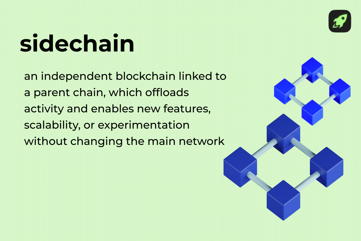 Definition card explaining sidechains as separate blockchains connected to a main chain that enable scalability, new features, and offloaded activity.