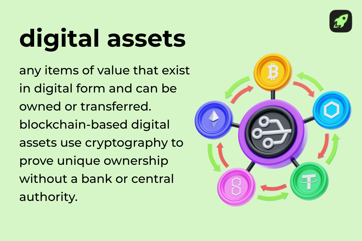 Infographic explaining what digital assets are, showing how blockchain-based digital assets differ from ordinary digital files through cryptographic ownership verification.