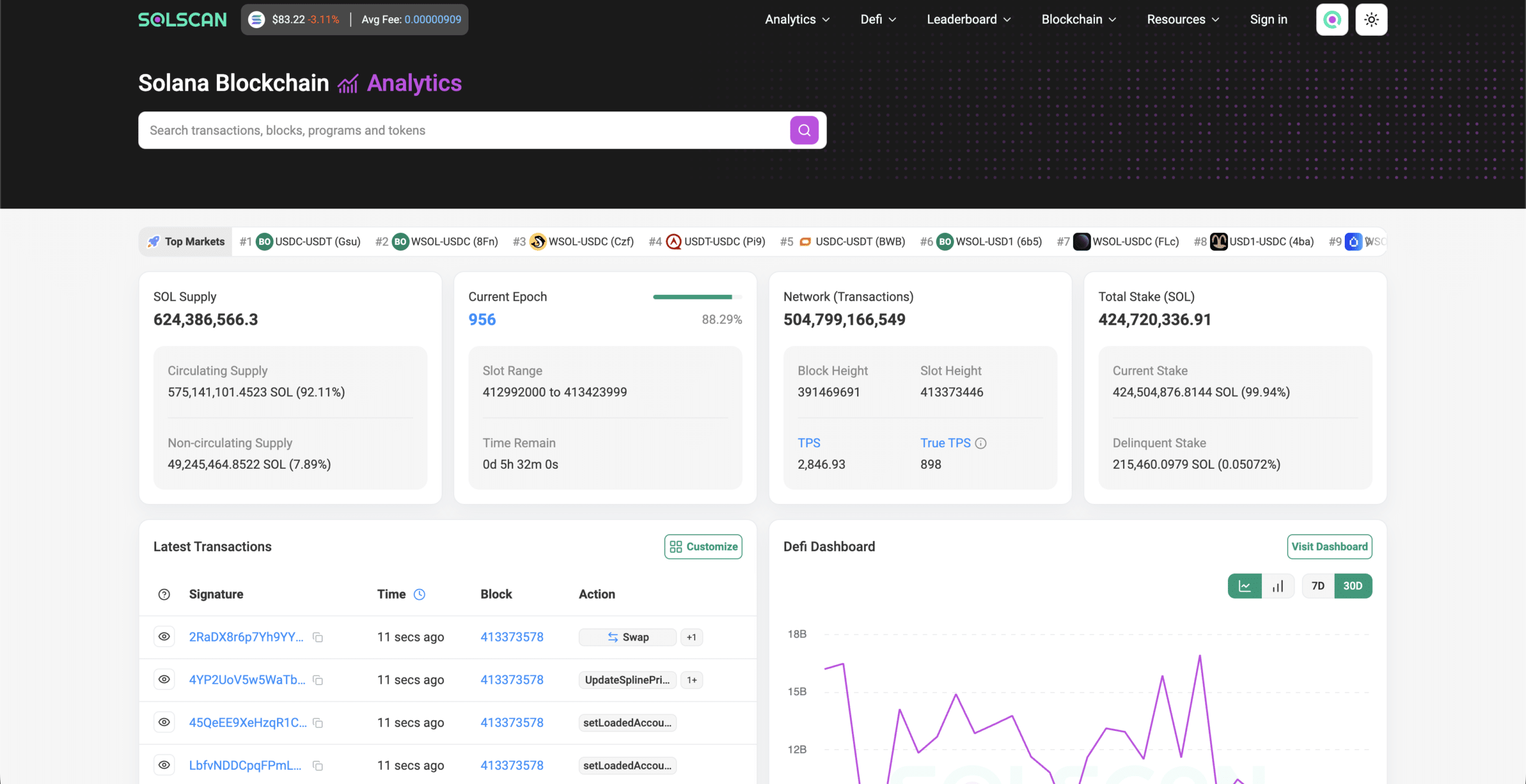 Solscan homepage showing real-time Solana blockchain analytics, including SOL supply, current epoch, network transactions, total staked SOL, latest transactions, and the DeFi dashboard chart.