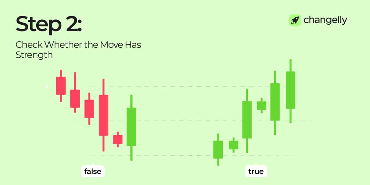 step 2 of momentum trading - check whether the move has strength