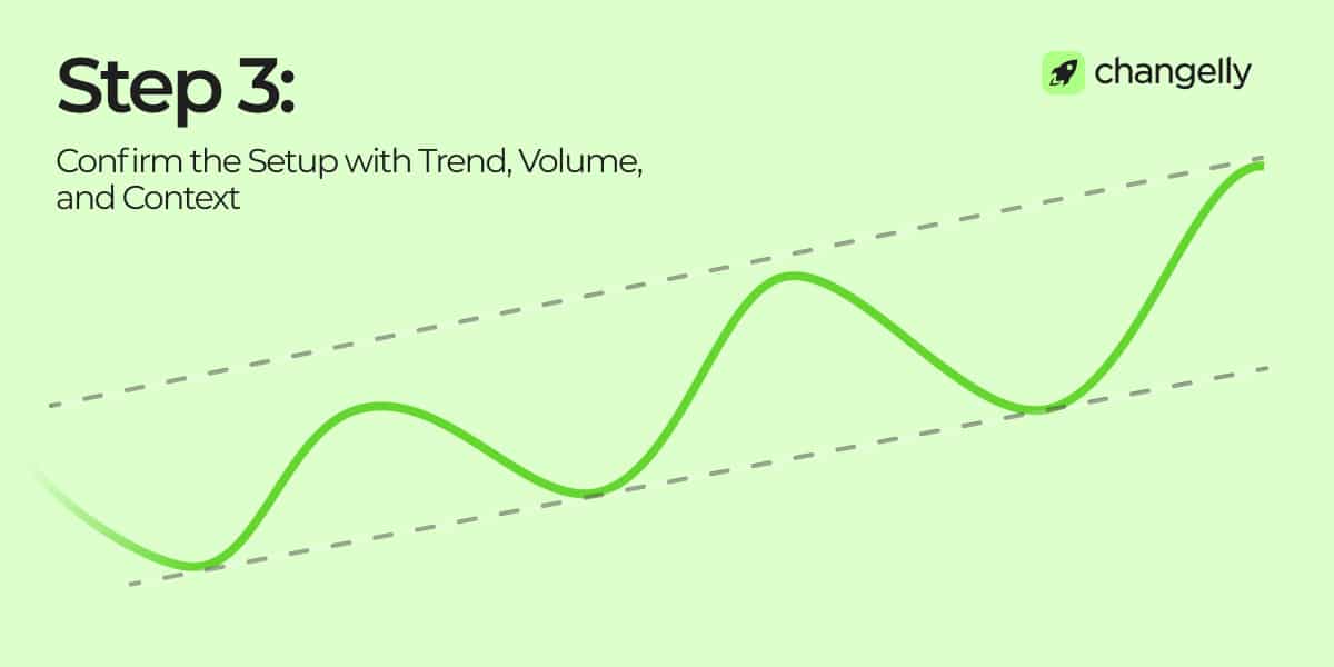 step 3 of momentum trading - confirm the setup with trend, volume, and context