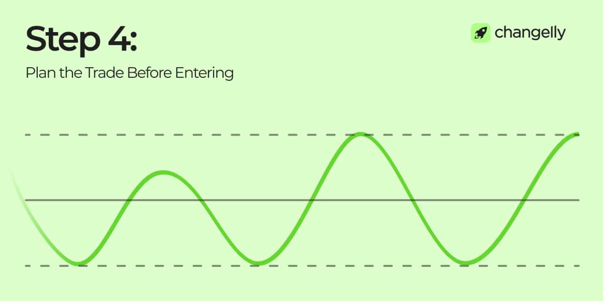 step 4 of momentum trading - plan the trade before entering