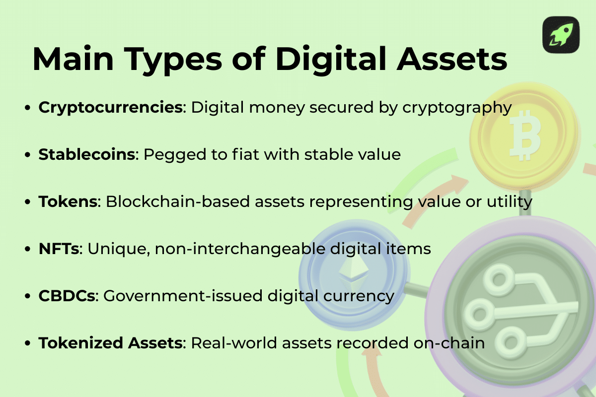 Infographic showing the six main types of digital assets: cryptocurrencies, stablecoins, tokens, NFTs, CBDCs, and tokenized real-world assets.