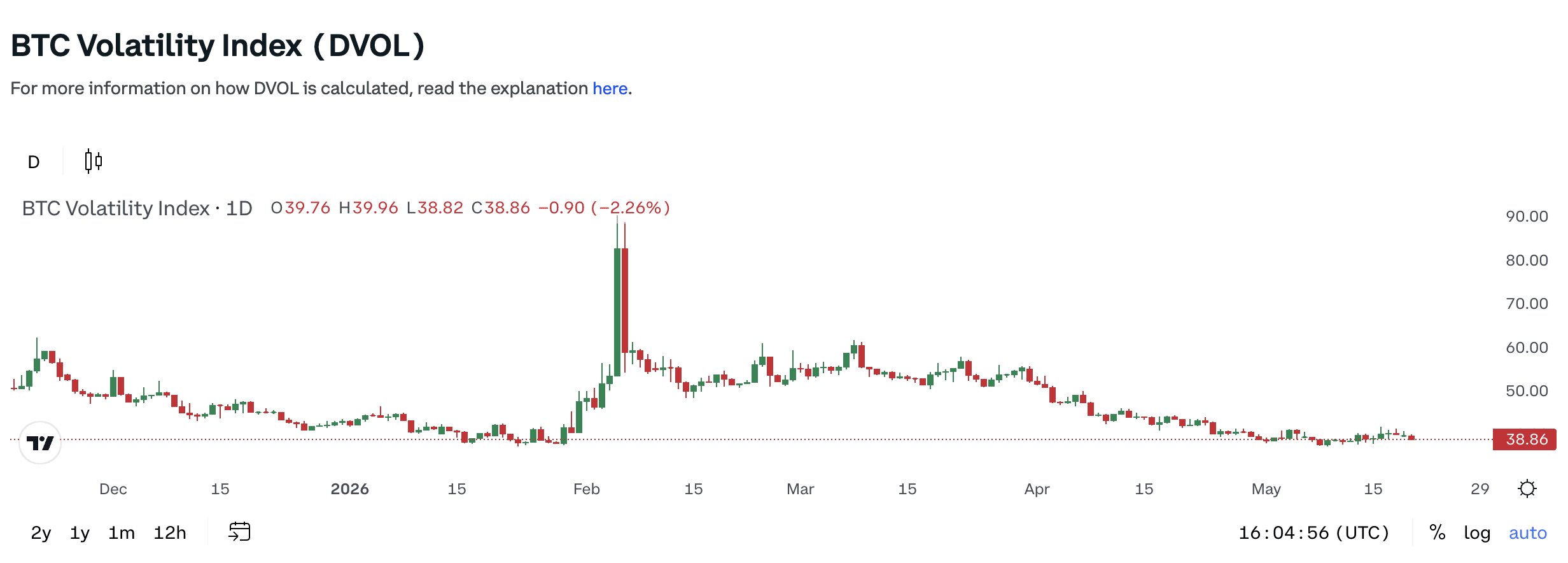 DVOL: Deribit’s Implied Volatility Index