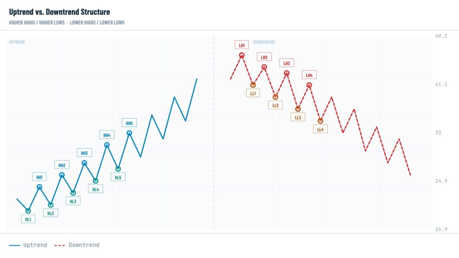 Up Trends Structure Pattern Crypto Reversal Patterns: How to Spot Bullish & Bearish Trend Reversals
