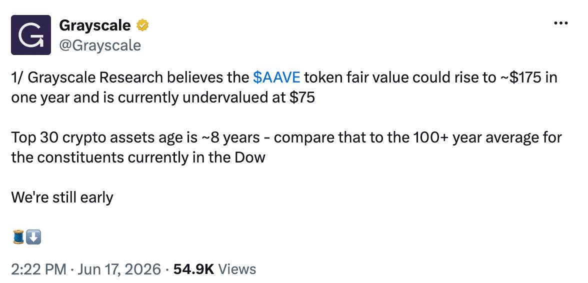 Grayscale AAVE prediction. Source: Grayscale on X