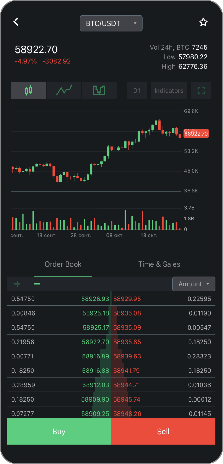 Cryptocurrency Trading platform | Trade digital currency online